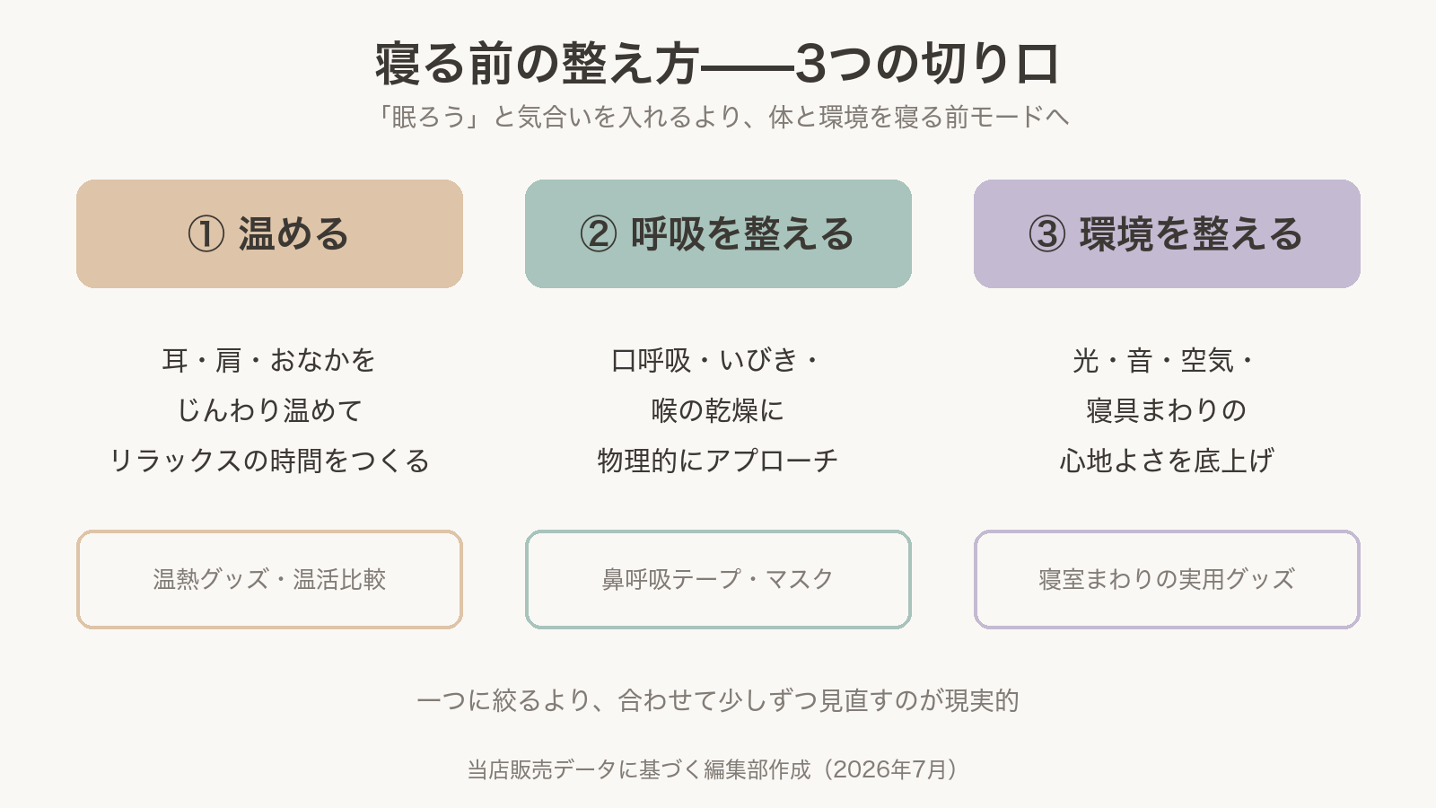 寝る前の整え方3つの切り口マップ
