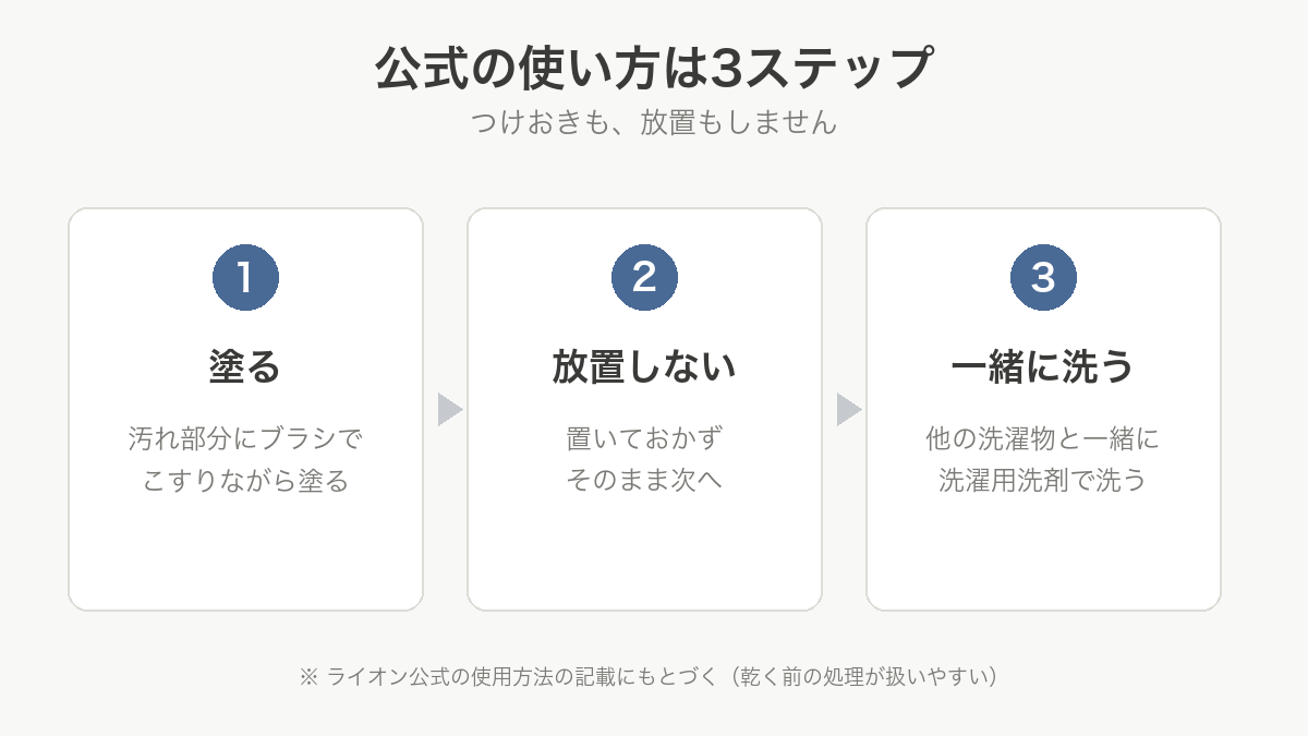 塗る・放置しない・一緒に洗うの3ステップ手順図